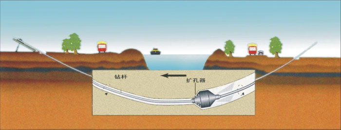 礼纪镇非开挖